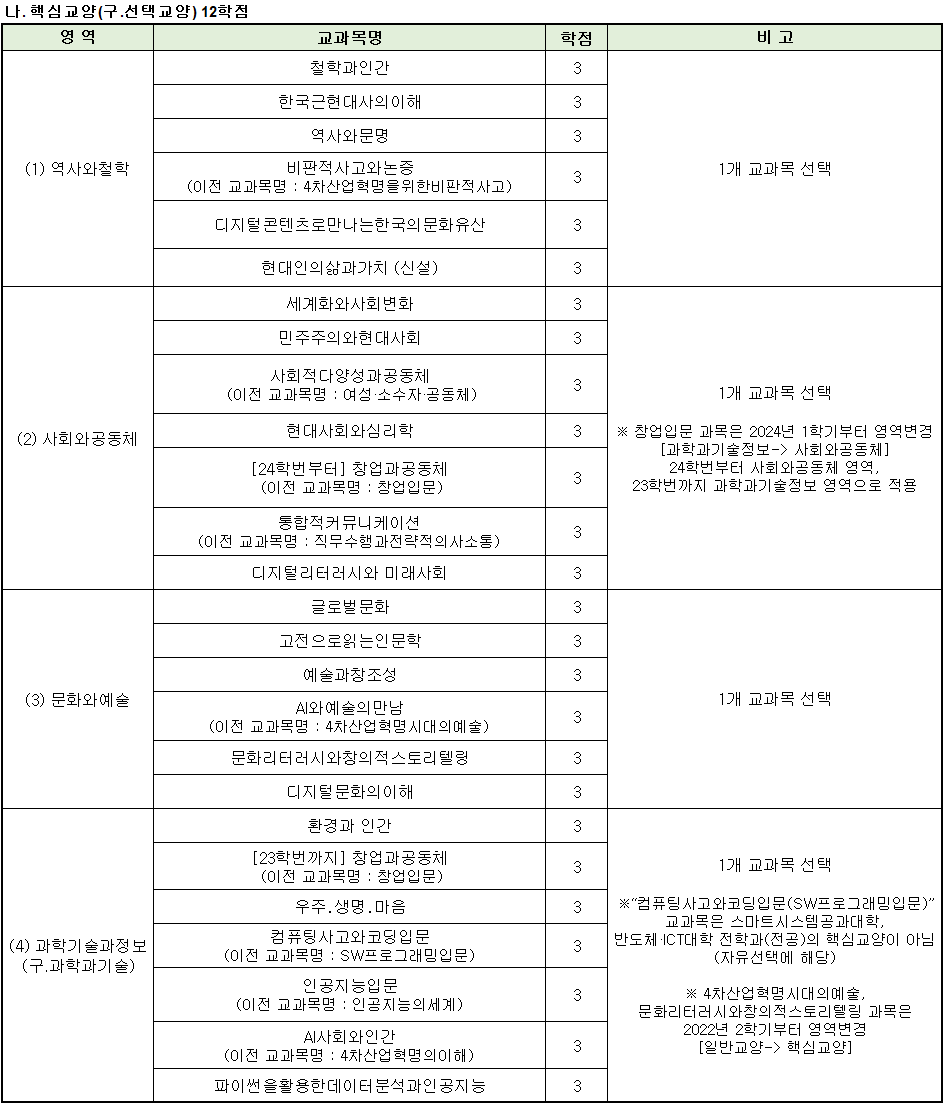 교양